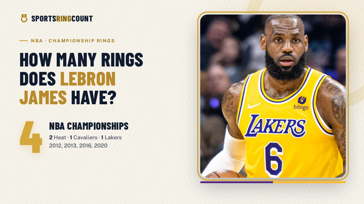 How Many Rings Does LeBron James Have