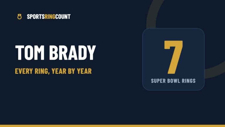 How many rings does Tom Brady have: 7 Super Bowl rings